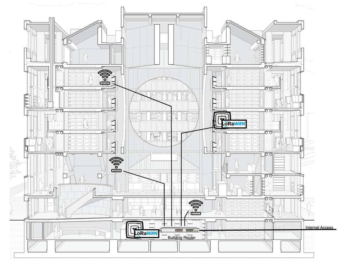 usecaseiotlorawan.png
