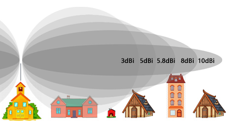 antennagain.png