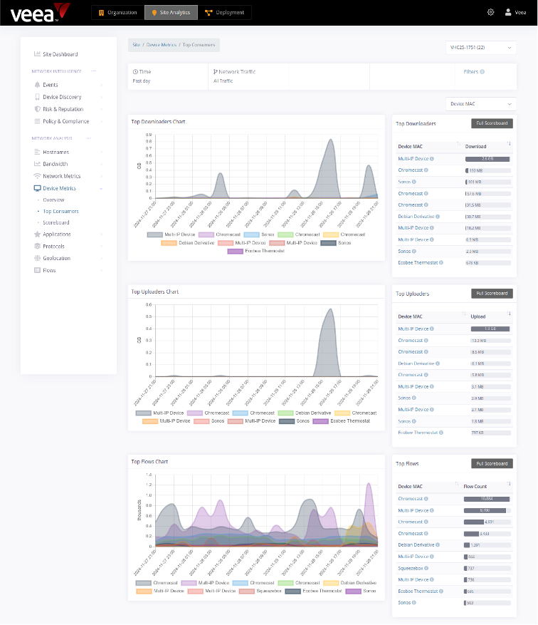 Insights_Bandwidth_Consumption.png