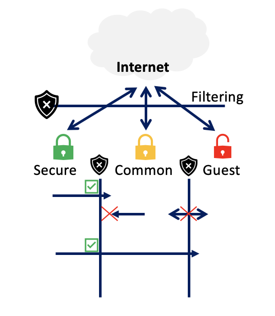 SMB_Network_View.png