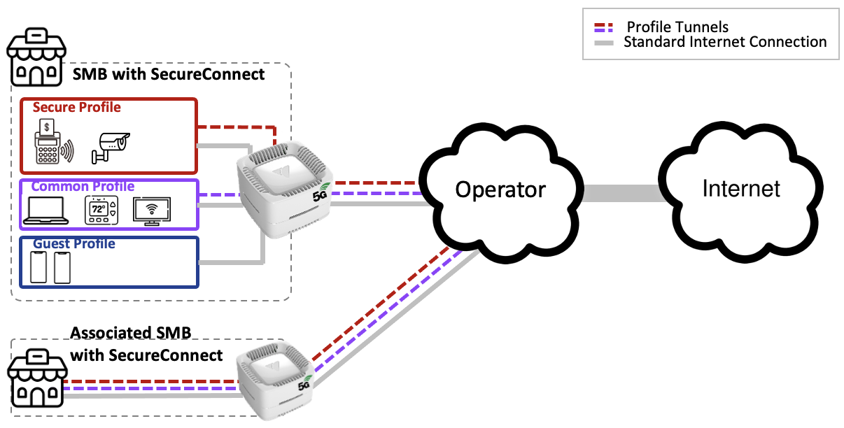 SecureConnect_Network_Diagram.png