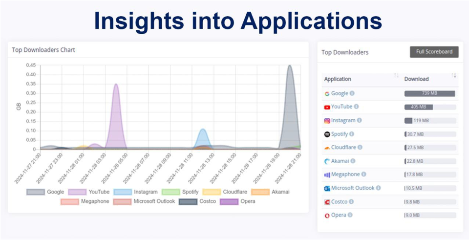 SecureConnect_Insights02.png