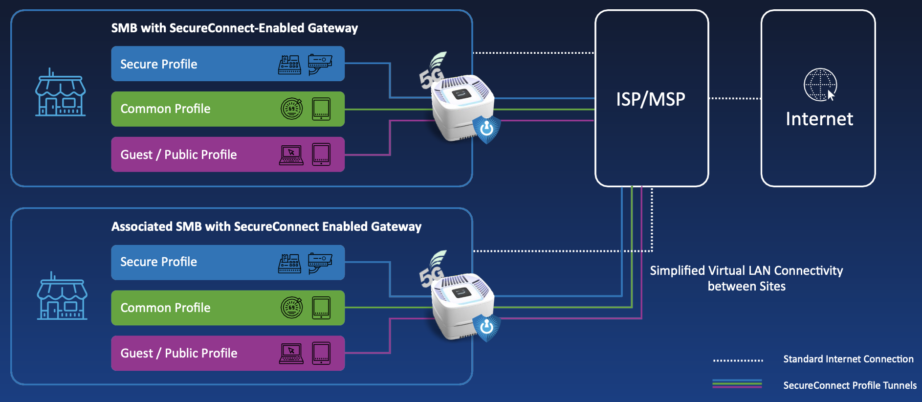 SMB_Multi-Site-Graphic.png