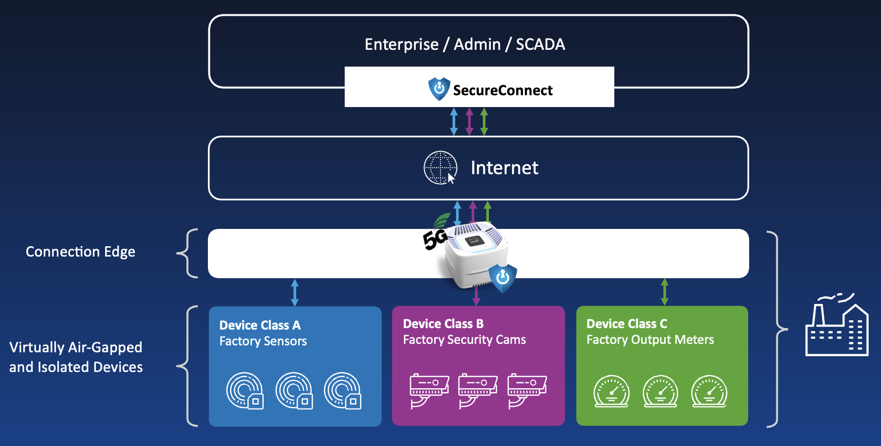 Simplified Factory Deployment.png