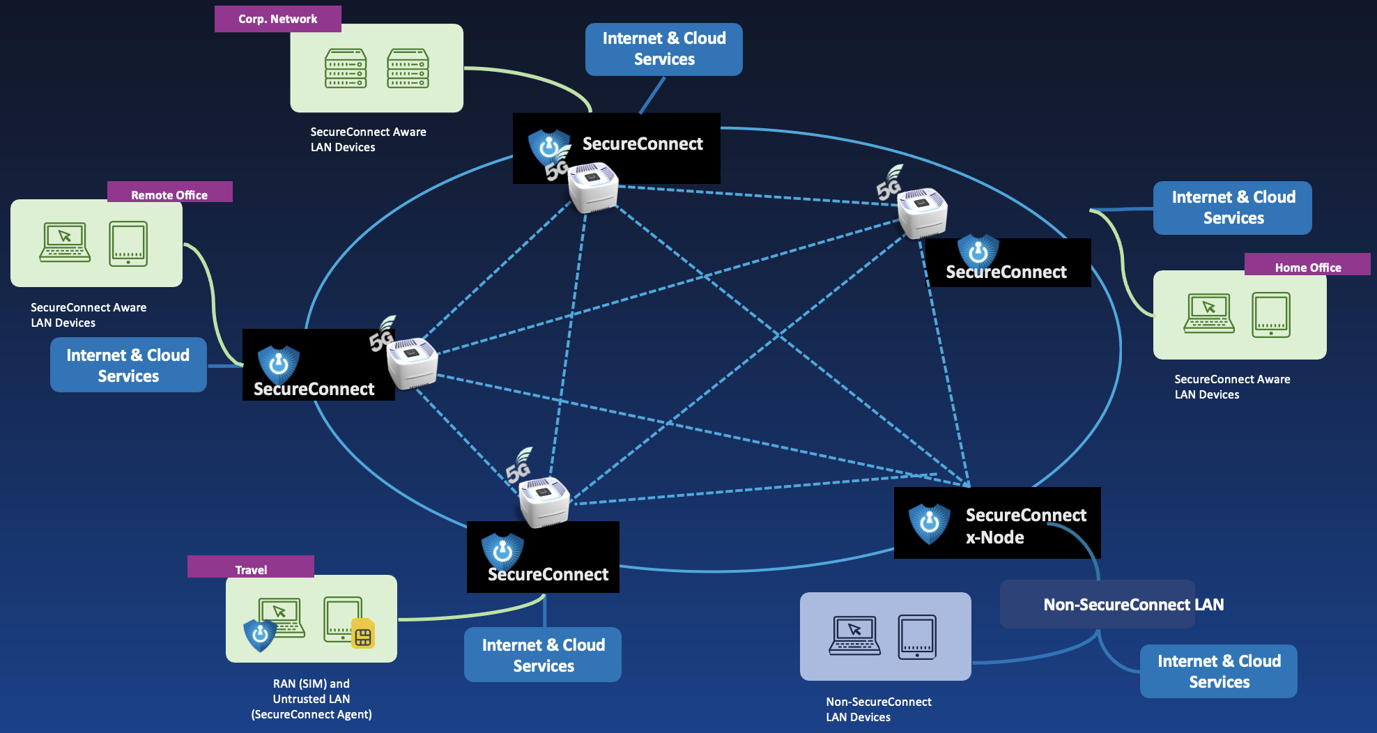 SecureConnect_Legacy_Systems.png