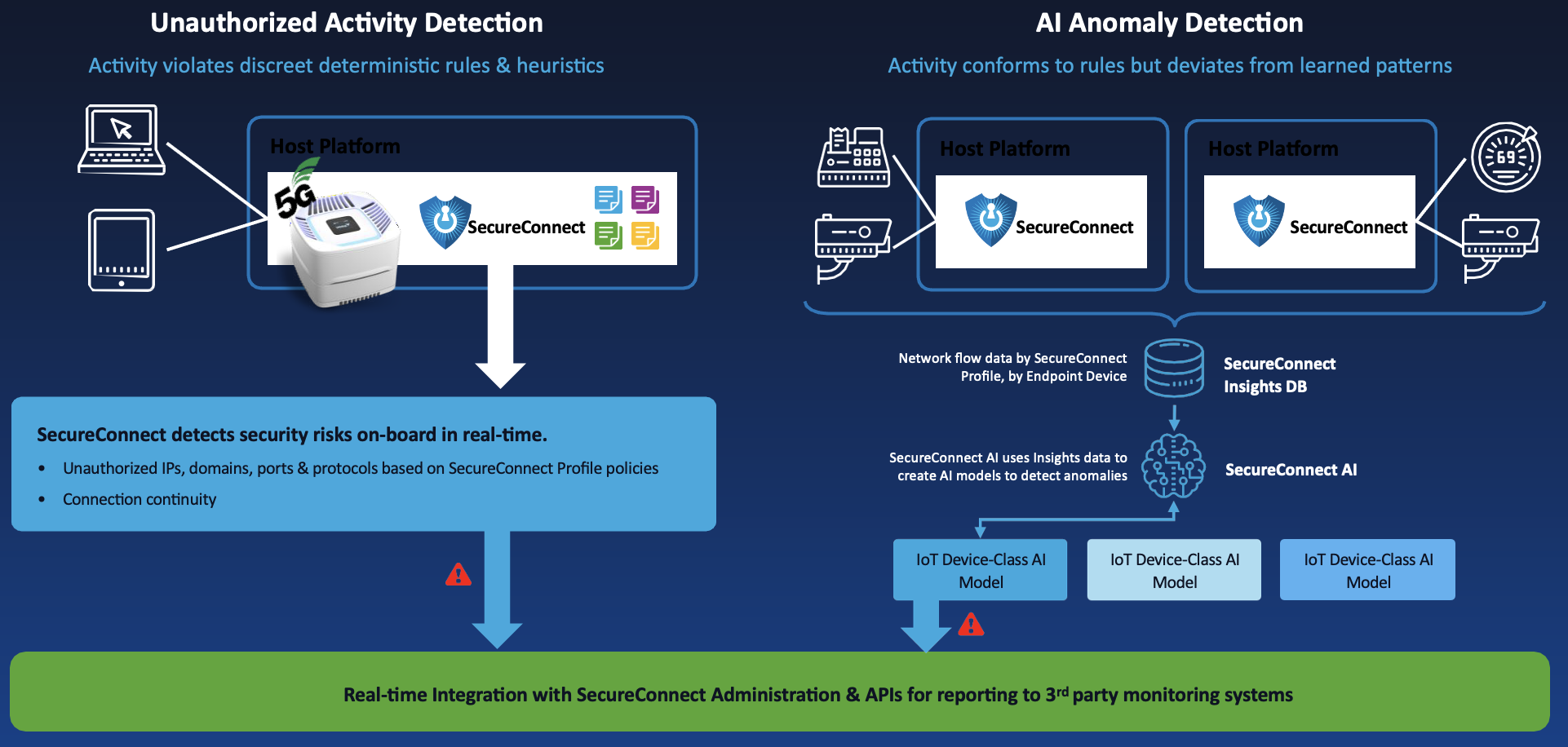 SecureConnect_Anomaly_Detection.png