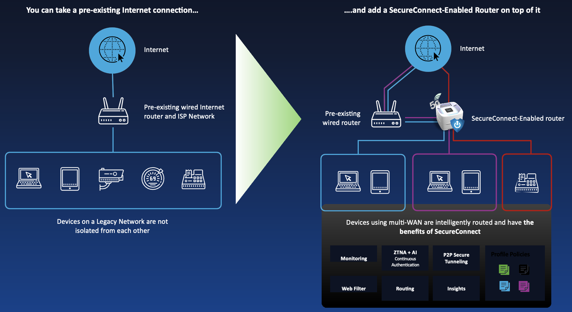 SecureConnect_Multi-WAN.png