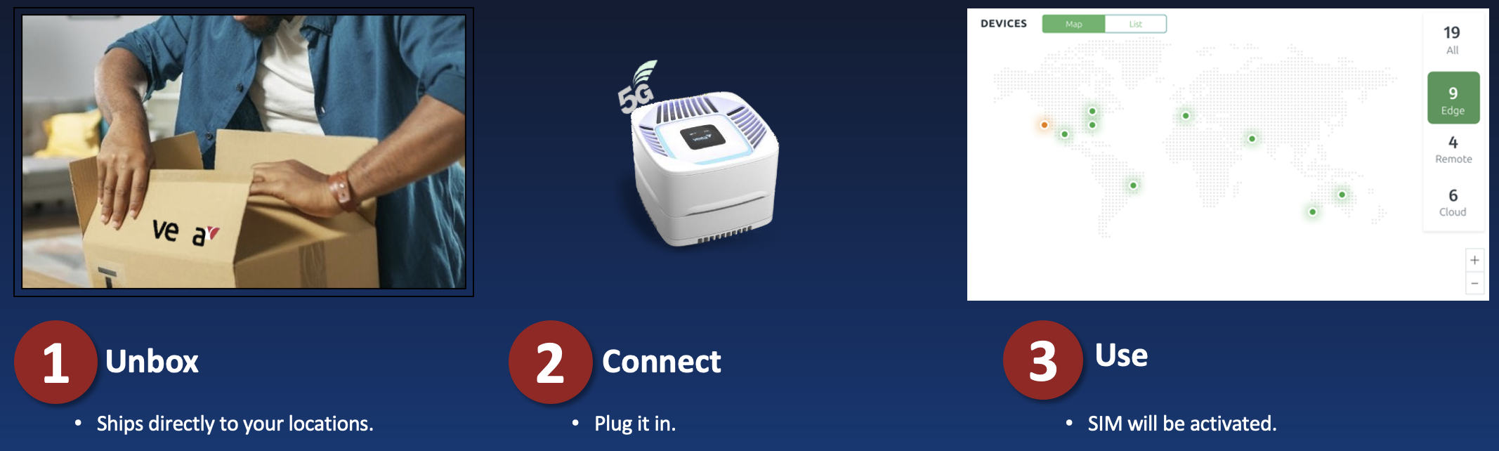 SecureConnect_Setup_Simplicity.png