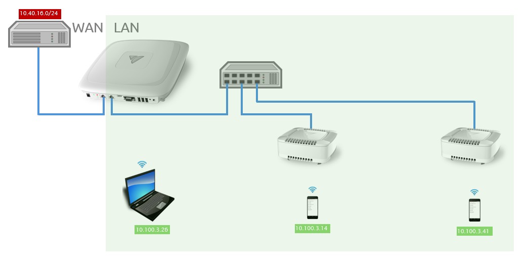 guest-lan-dedicated-lan-segment.jpg