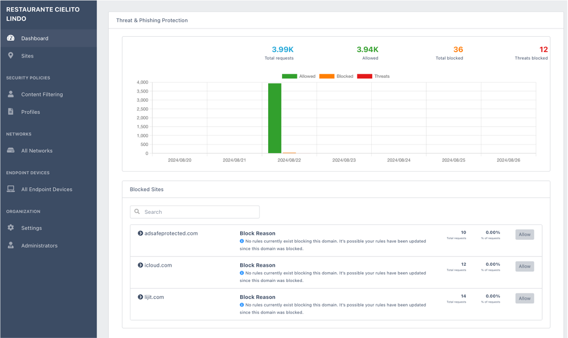 SecureConnect_Dashboard.png