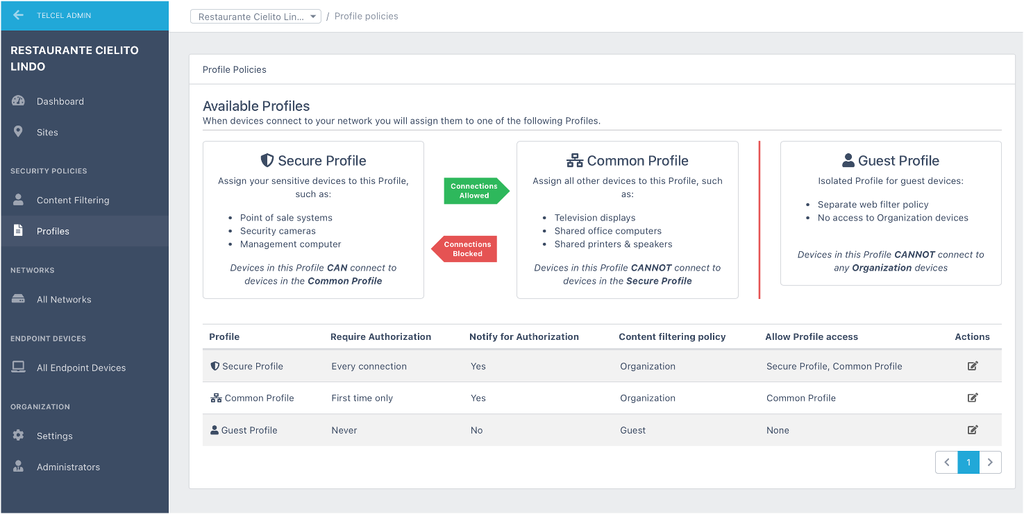 SecureConnect_Profiles.png