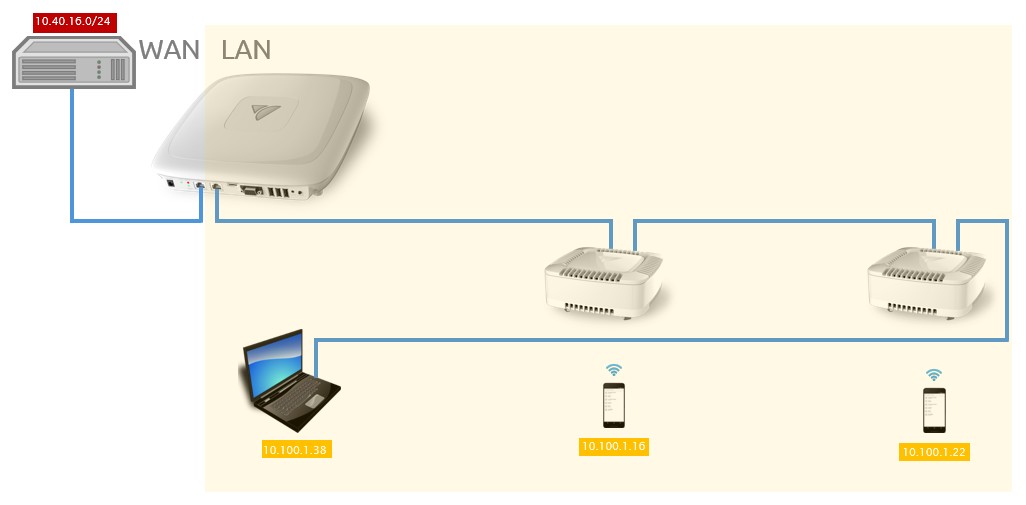 routed-lan-daisy-chain-hub-port.jpg