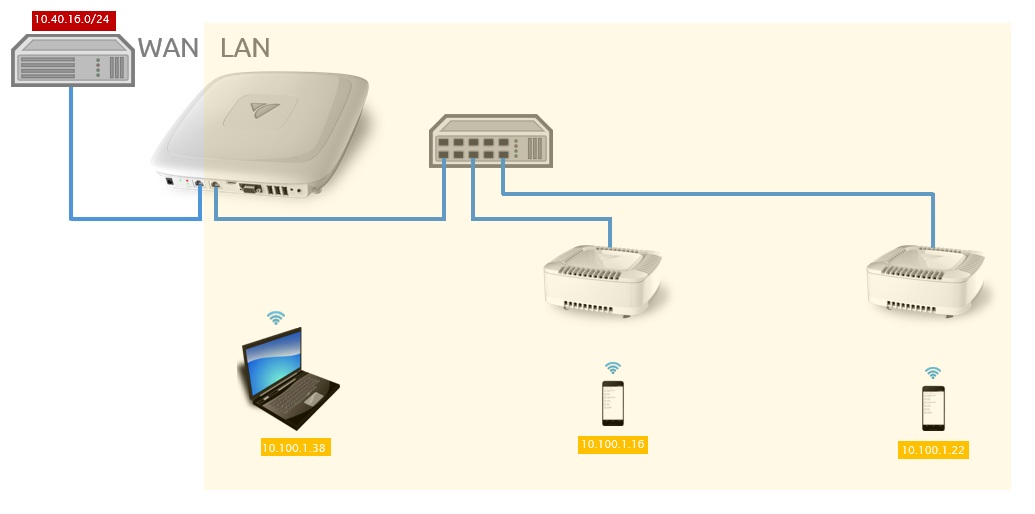 routed-lan-dedicated-lan-segment.jpg
