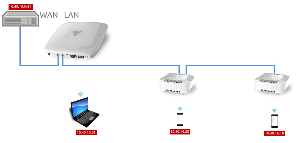 bridged-lan-daisy-chain.jpg