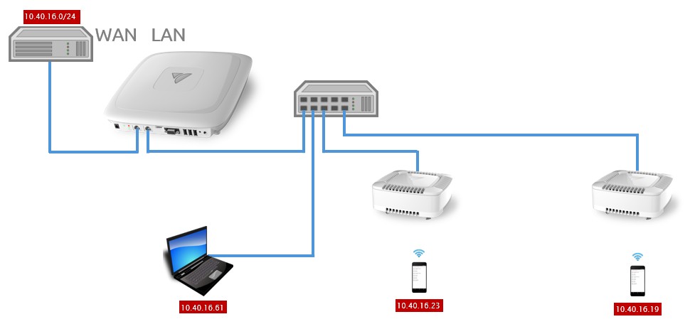 bridged-lan-dedicated-lan-and-port.jpg