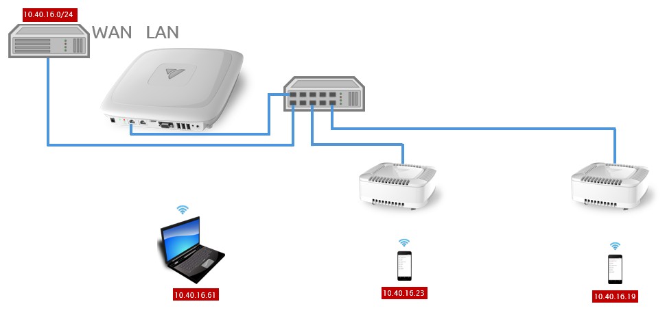 bridged-lan-existing-lan-segment.jpg