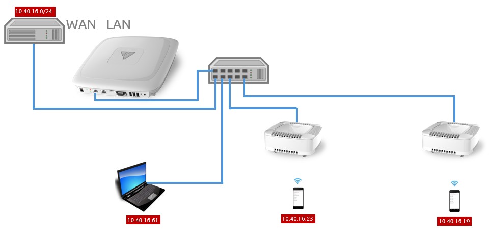 bridged-lan-existing-lan-and-port.jpg