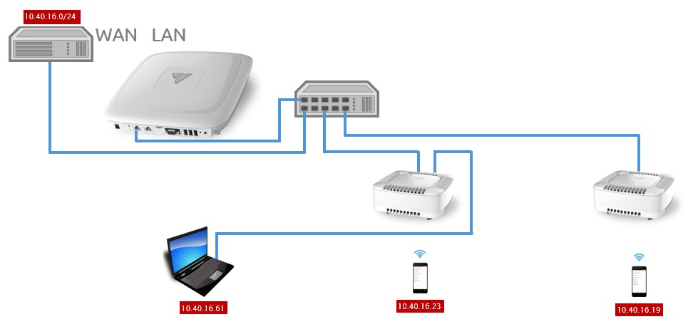 bridged-lan-existing-lan-hub-port.jpg