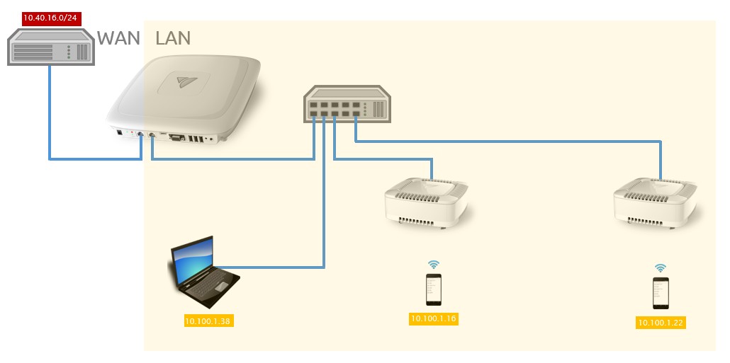routed-lan-dedicated-lan-and-port.jpg