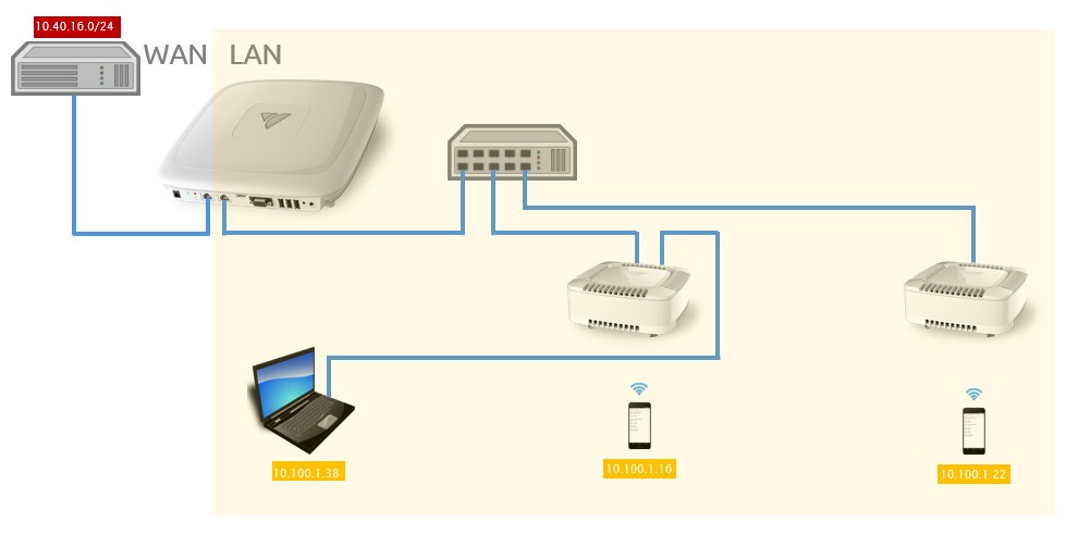 routed-lan-dedicated-lan-hub-port.jpg