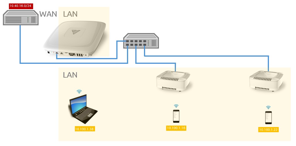 routed-lan-existing-lan-segment.jpg