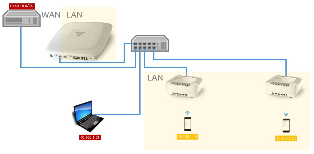 routed-lan-existing-lan-and-port.jpg