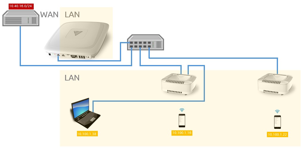 routed-lan-existing-lan-hub-port.jpg