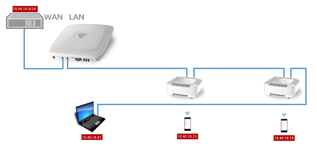 bridged-lan-daisy-chain-hub-port.jpg