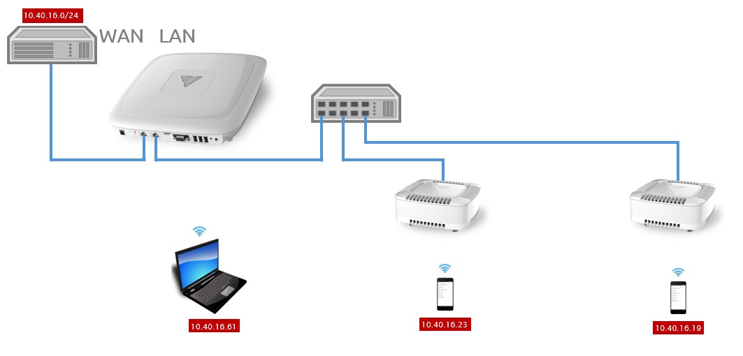 bridged-lan-dedicated-lan-segment.jpg
