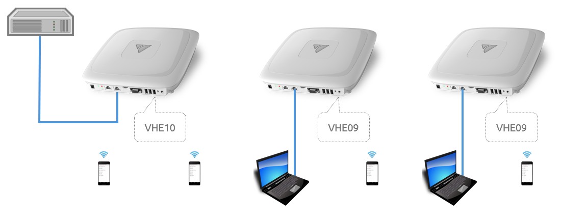 vhe10-gateway-vhe09-downstream-wireless.jpg