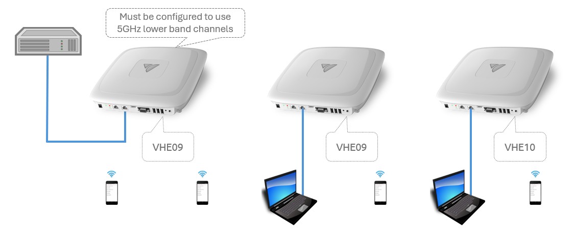 vhe09-gateway-vhe10-downstream-wireless.jpg