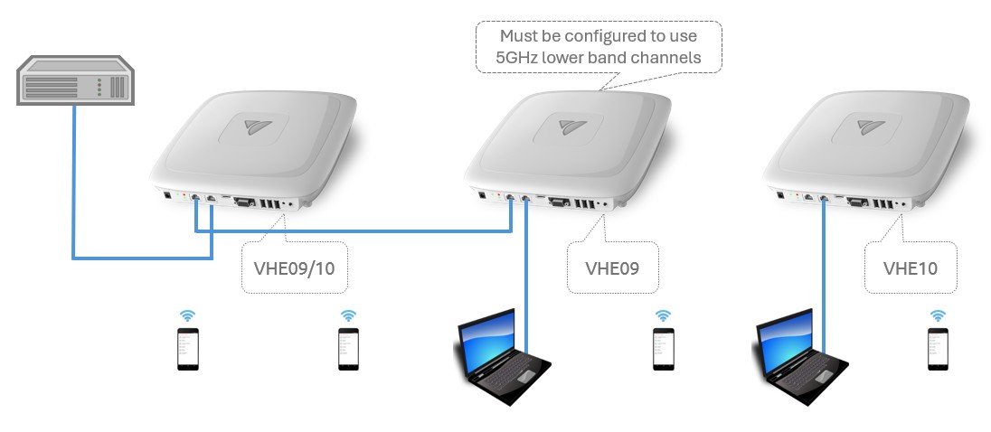 vhe09-upstream-vhe10-downstream-wireless.jpg