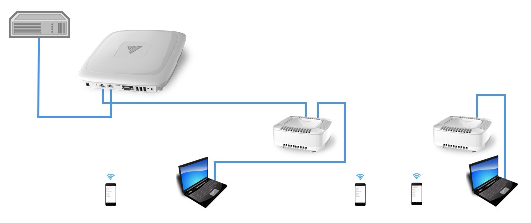 vhe10-and-base-mesh-wired-wireless.jpg