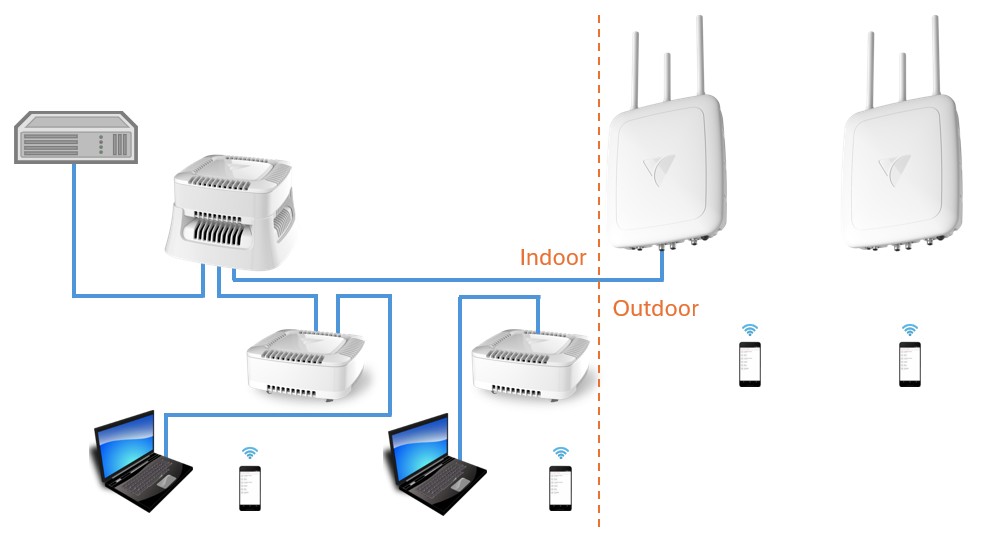 vhc25-poe-and-base-indoor-vhh10-outdoor.jpg